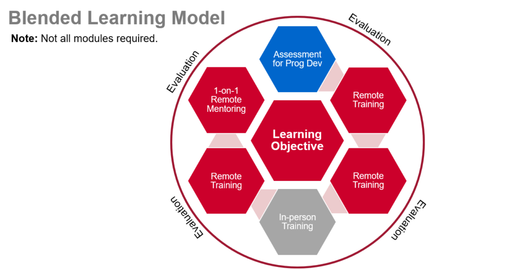 hypothesis blended learning