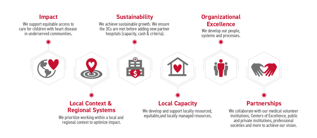 FY23-25 Strategic Plan Guiding Principles